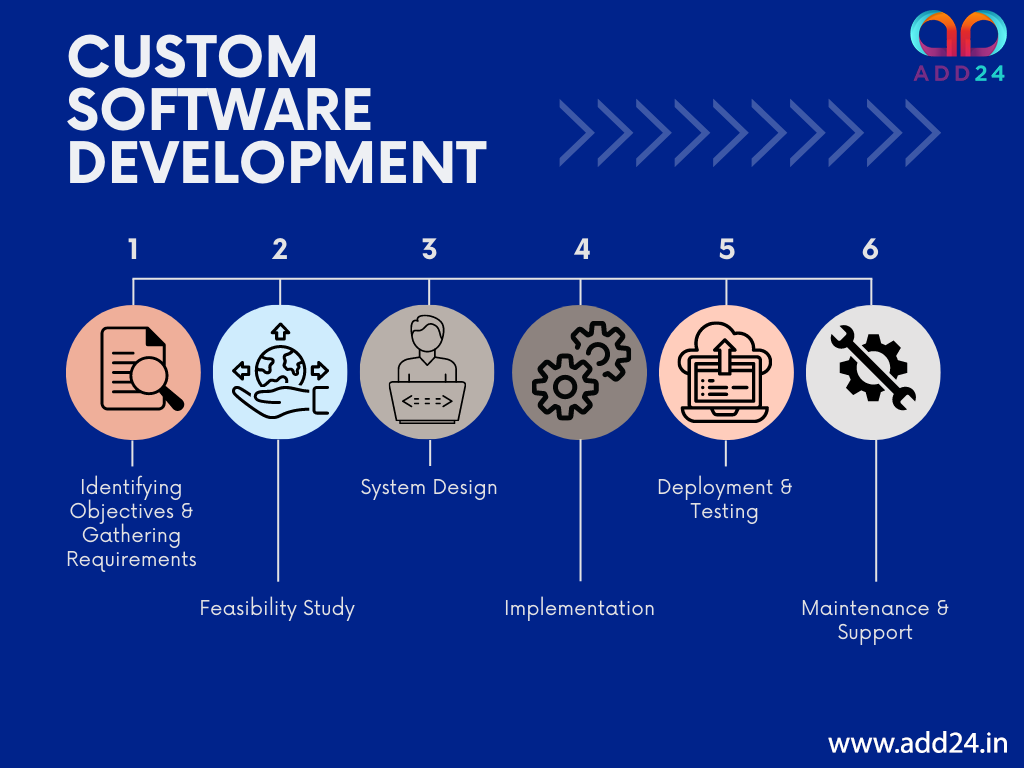 Custom-Software-Development